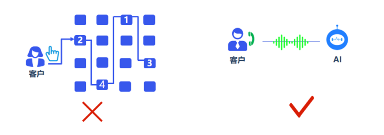 智能語音導航示意圖